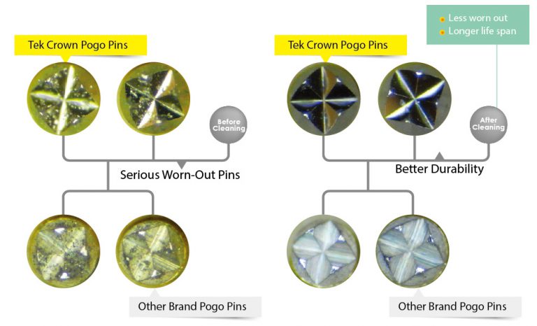 POGO PIN - Tek Crown 泰可廣科技 半導體測試解決方案